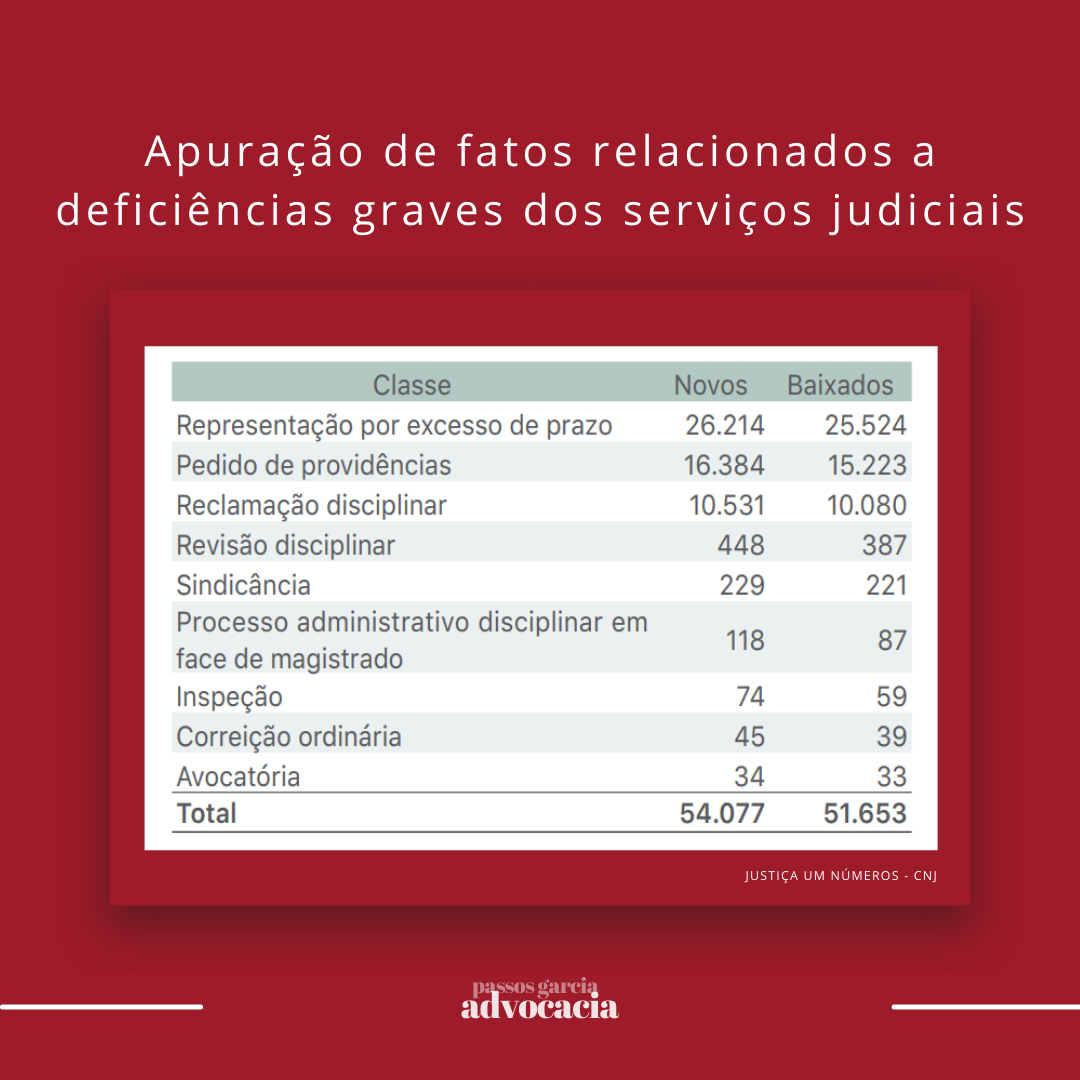 Correição judicial