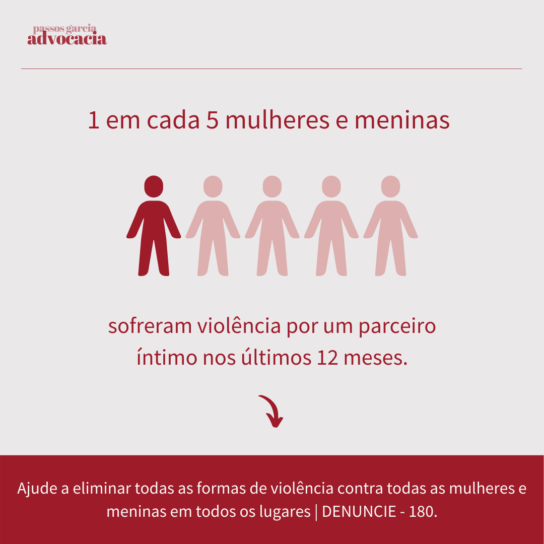 Violência doméstica