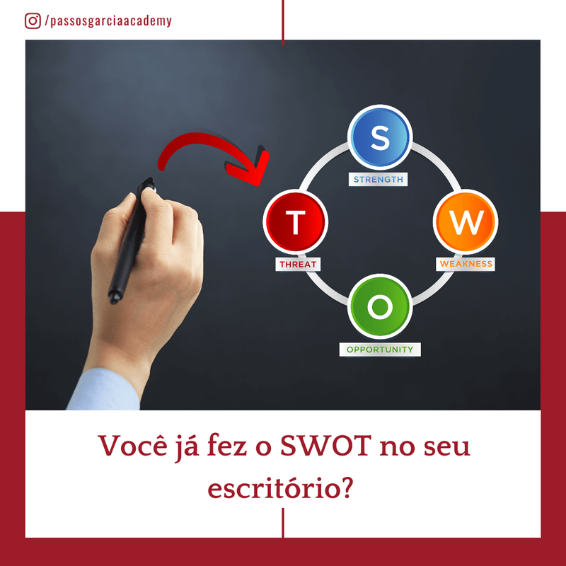 Você já fez o SWOT no seu escritório?