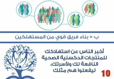 ب = بناء فريق قوي من المستهلكين