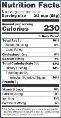 Basics of fat information