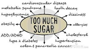 Eating to much sugar?