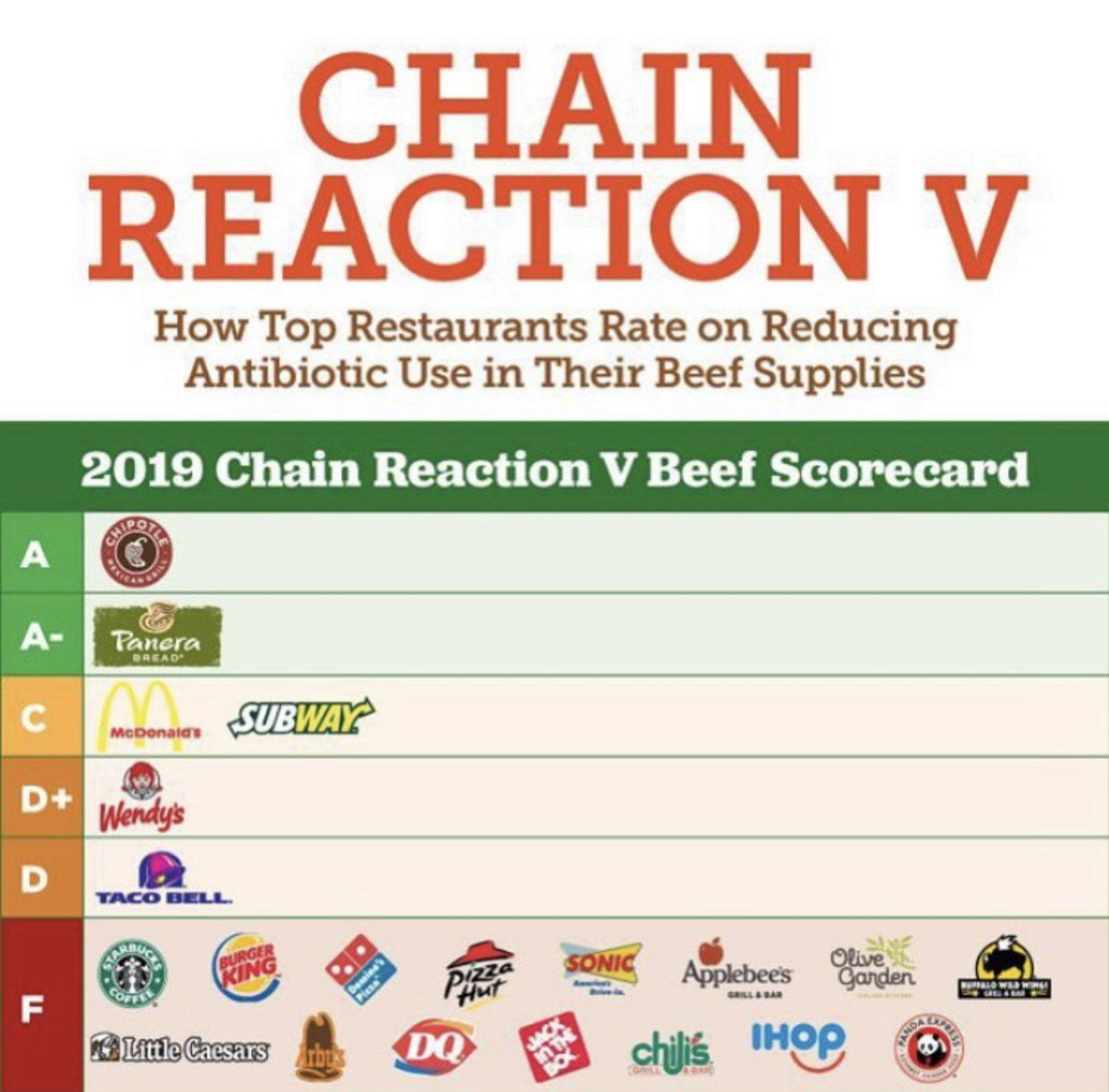 Use Of Antibiotics