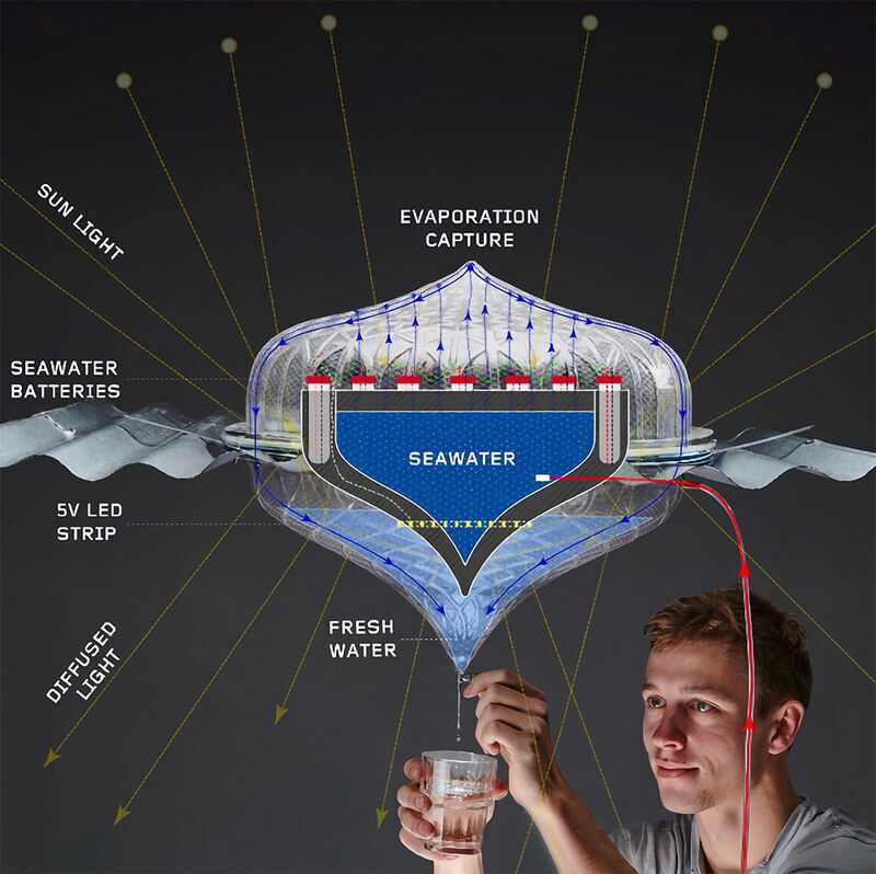 Solar Desalination Skylight