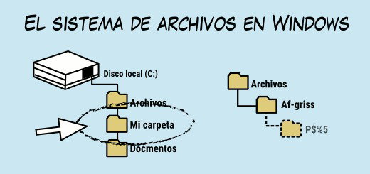 SIGLO XX ARCHIVOS INTERMEDIOS