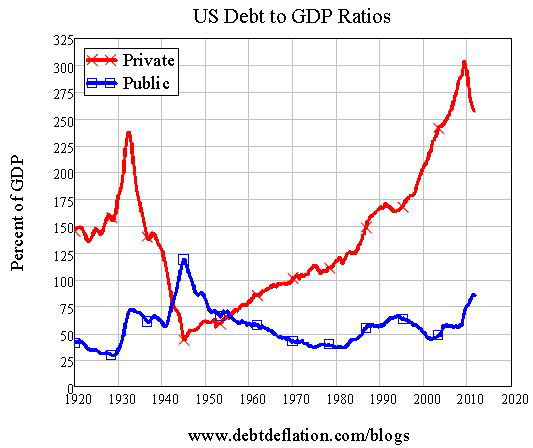 Debt Dwarfs China as Top National Security Threat