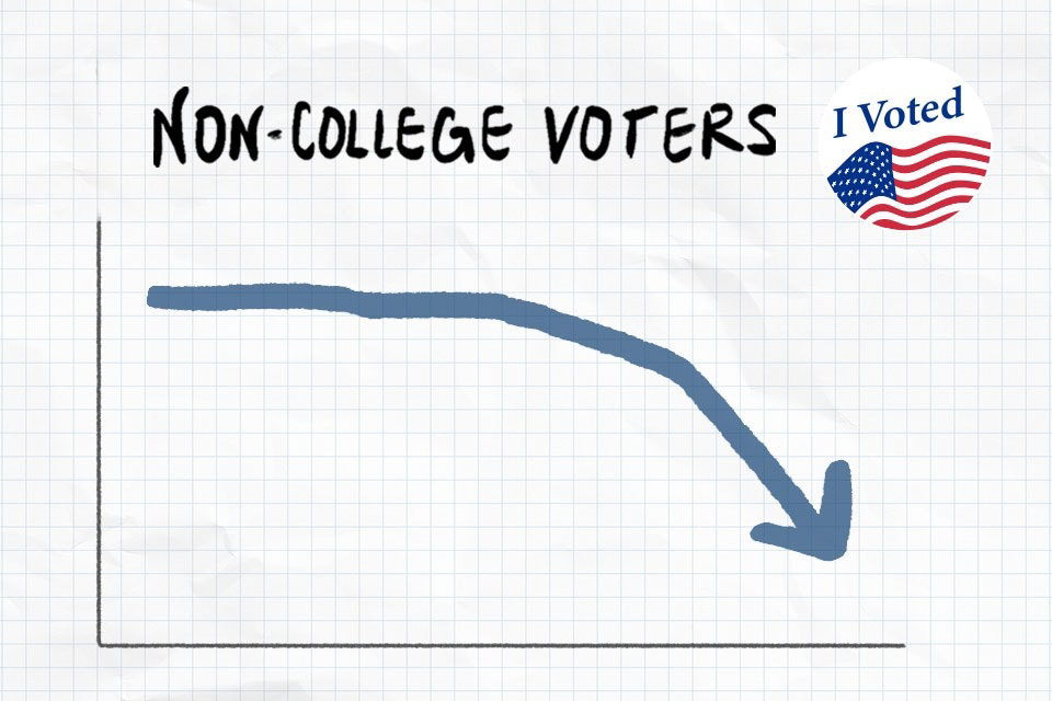 My Opinion backed by facts. What did you think was going to happen when all you offer is orange drink and fried chicken?Democrats Lost Ground With Non-College Voters of Color In 2020.