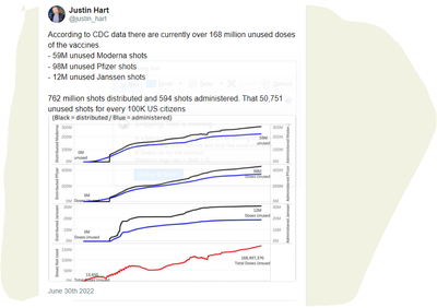 Biden Admin agrees to pay Pfizer 56% more for their COVID shots