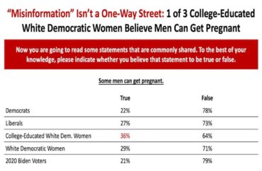How stupid are these Women? Say men can get pregnant.