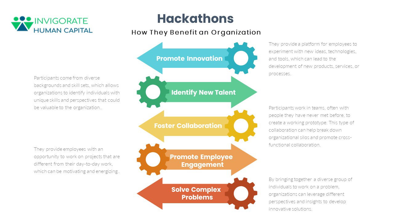 How Hackathons Benefit an Organization