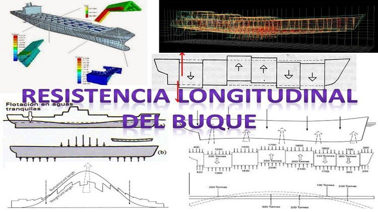 Taller Resistencia Longitudinal del buque