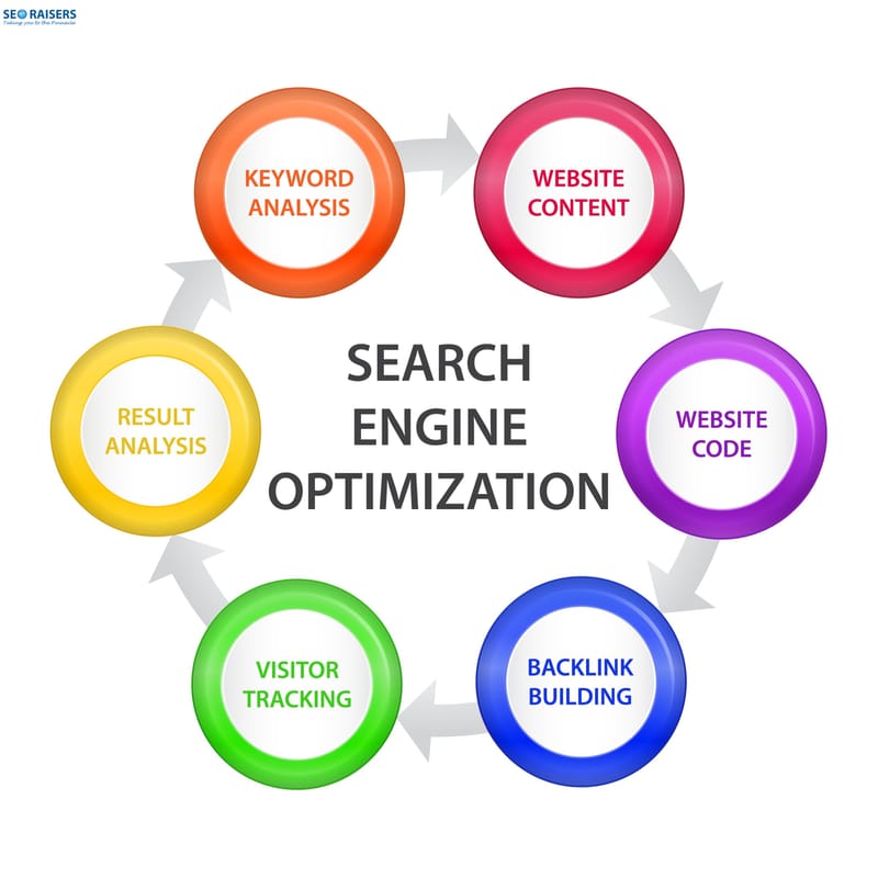 SEO Services