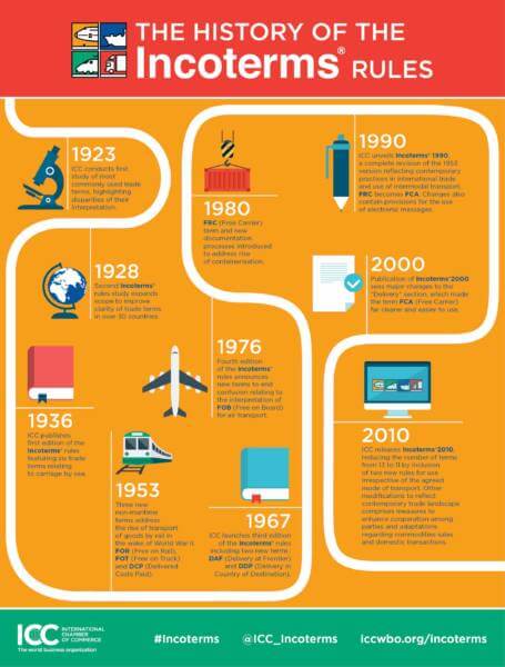 Incoterms