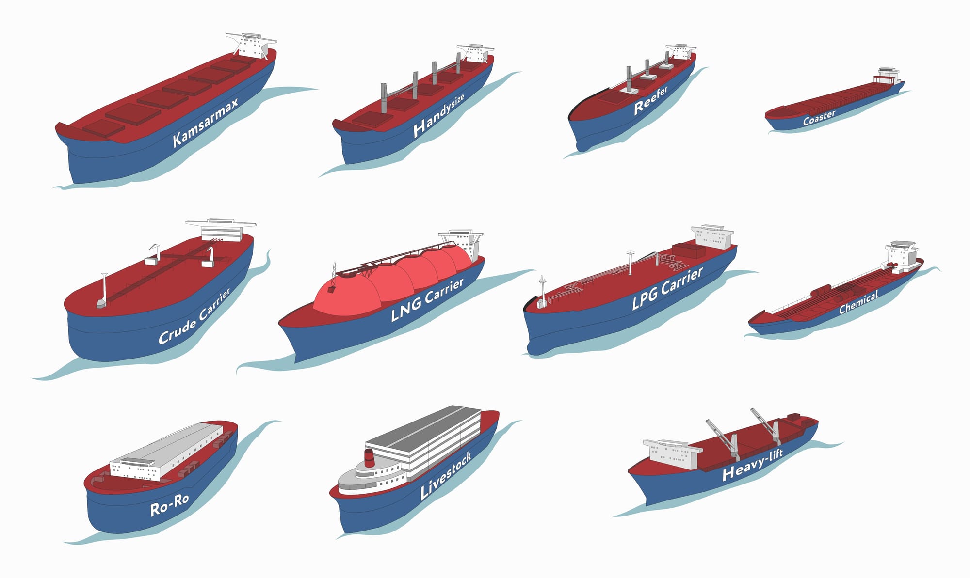 TANKER SIZES AND CAPACITIES