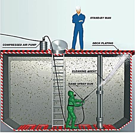 Product tanker; Tank cleaning