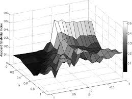 Stable gene signature selection for prediction of breast cancer recurrence using joint mutual information