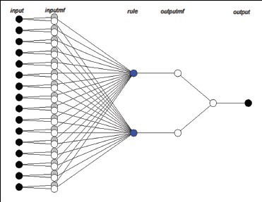 Hybrid method for prediction of metastasis in breast cancer patients using gene expression signals
