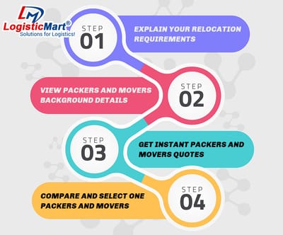 6 Tips to Choose Professional Packers and Movers in Ludhiana