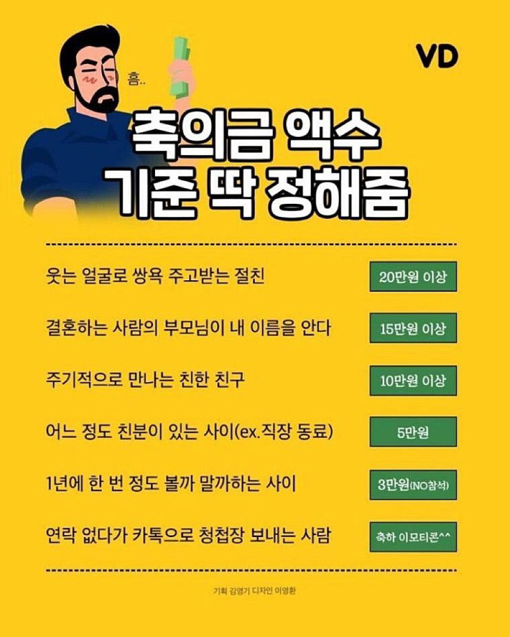 축의금액수 속시원하게 정해드립니다.