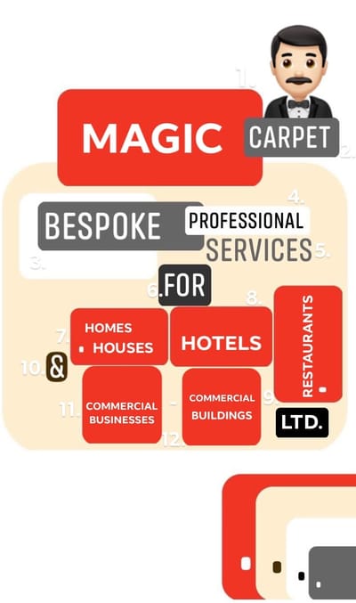 MAGIC CARPET BESPOKE PRO. SERVICES H.H.R.& CB.LTD.
