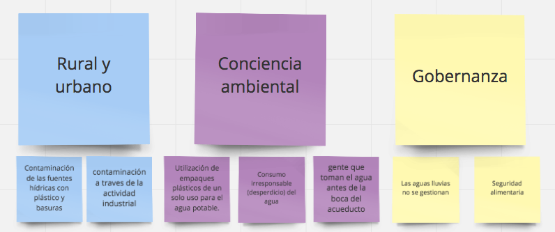 Problemáticas