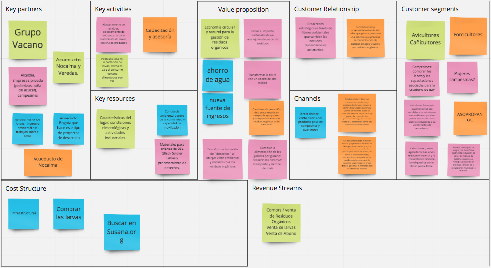 Business Model Canvas