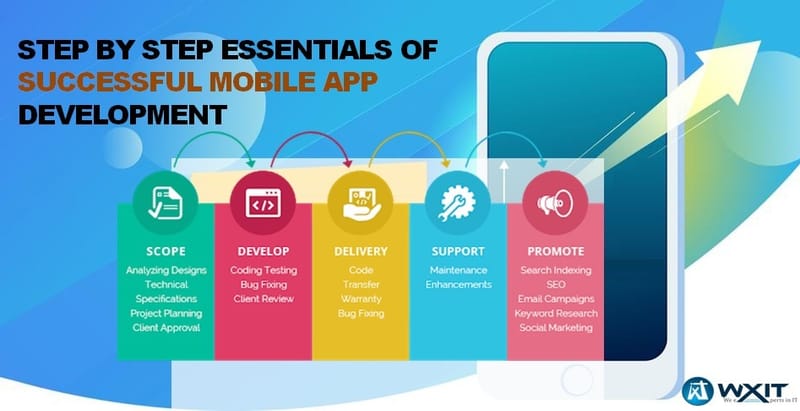 Step by Step Essentials of Successful Mobile App Development