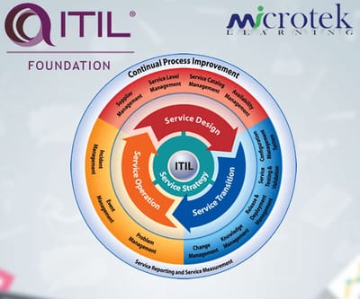 Why You Should Think for ITIL Certification by Axelos for ITSM?