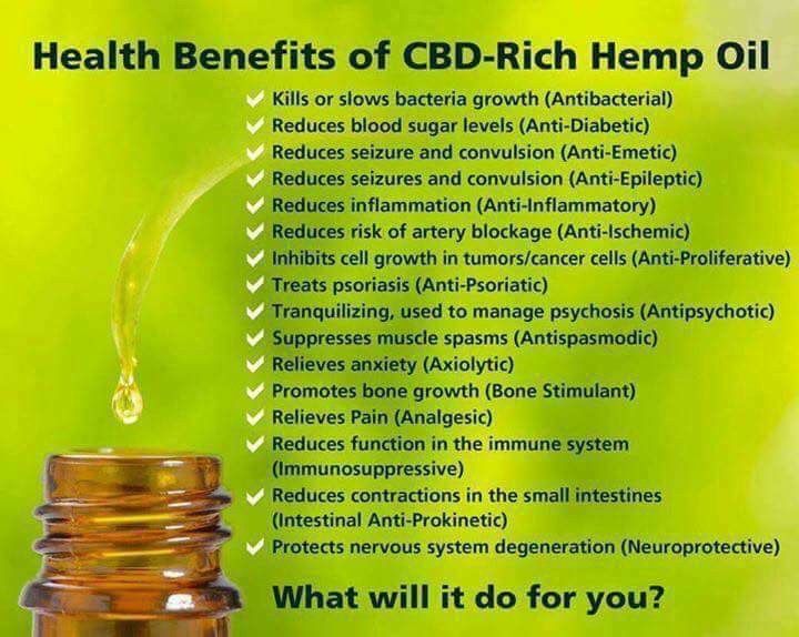 CBD Oil Not Working For You?
