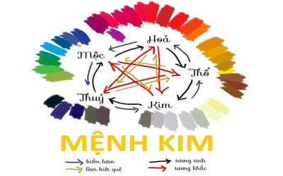 Cuộc đời người mệnh Kim