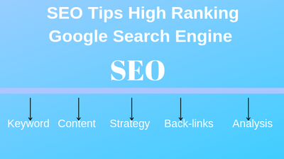 Best SEO agency in USA | Top SEO company USA