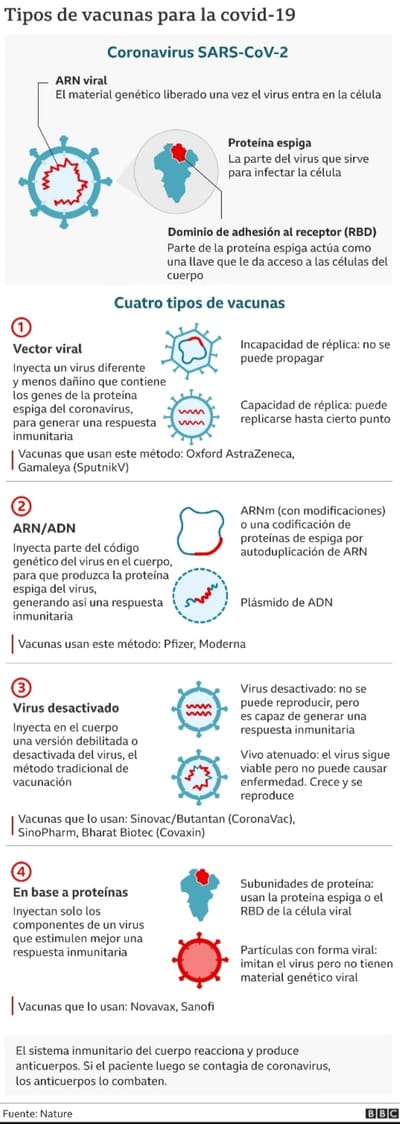 Cuatro Vacunas Contra El Covid19.