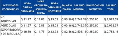 GANAS EL SALARIO MINIMO