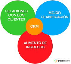 Comparando 3 distintos proveedores de CRM