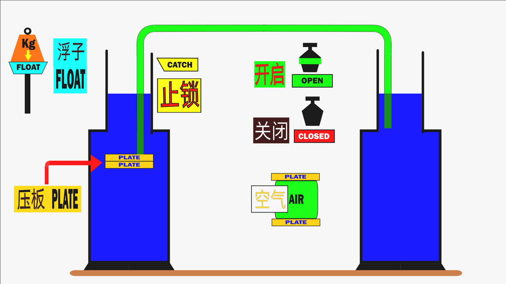 Conceptual Motor