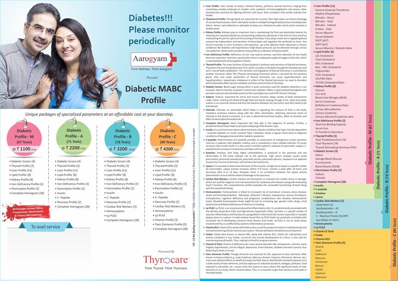 Thyrocare Lab Test