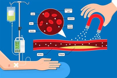 Heavy Metals Testing and Treatment image