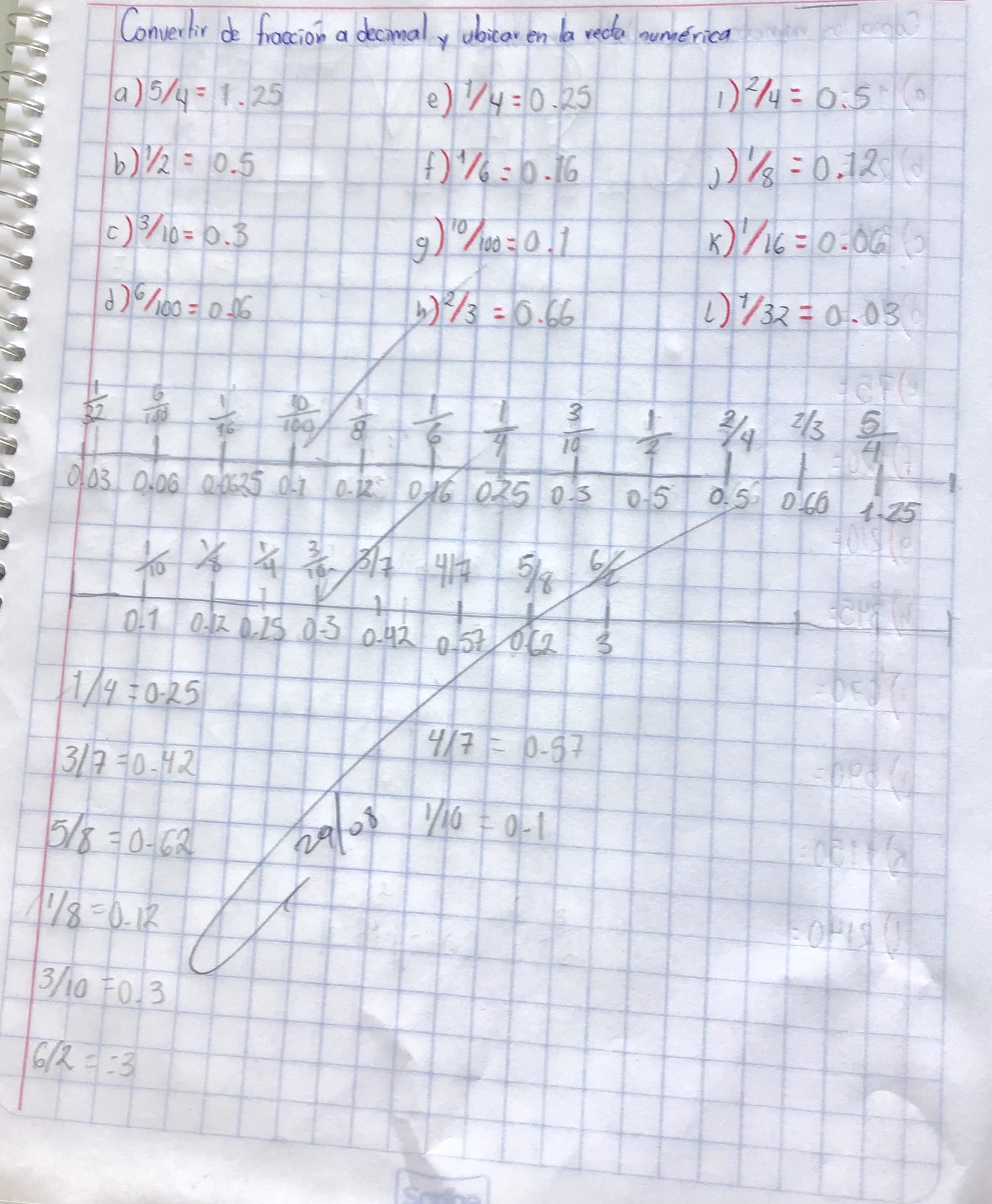 2. Ejercicios recta numérica.