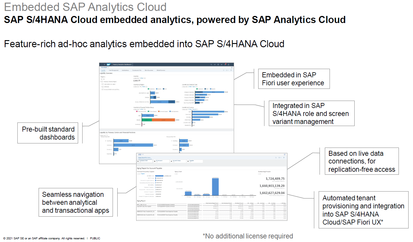 SAC (SAP Analytics Cloud)