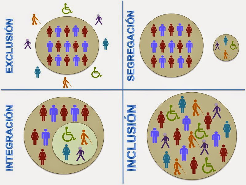 Inclusión e Integración
