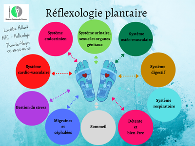 Réflexologie plantaire image