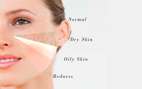 Why do we need skin analysis?