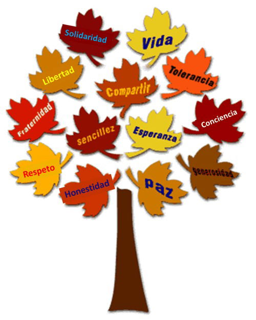VALORES O IDEALES DE UNA ESCUELA INCLUSIVA