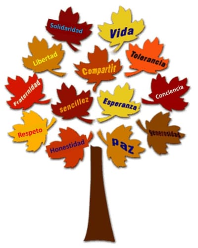 VALORES O IDEALES DE UNA ESCUELA INCLUSIVA