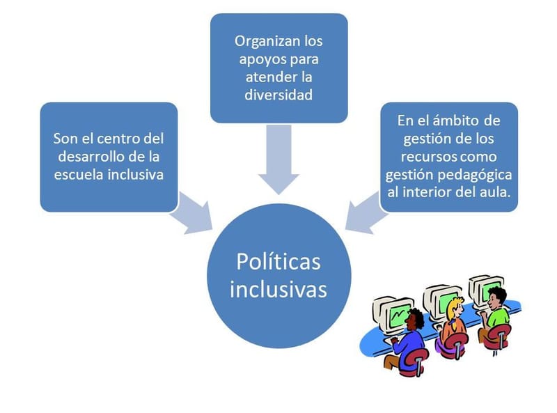 POLÍTICA