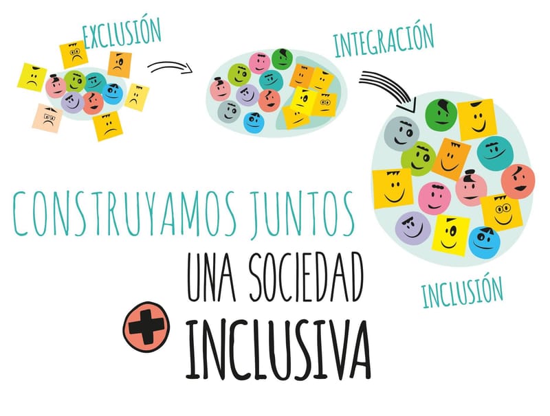 INFORME DINAL SOCIEDAD INCLUSIVA