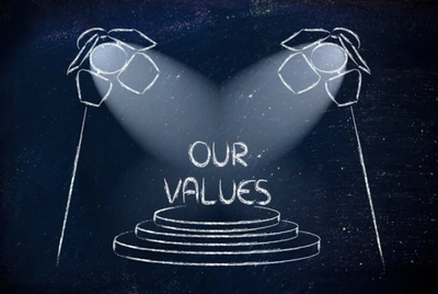 Our 4 values image