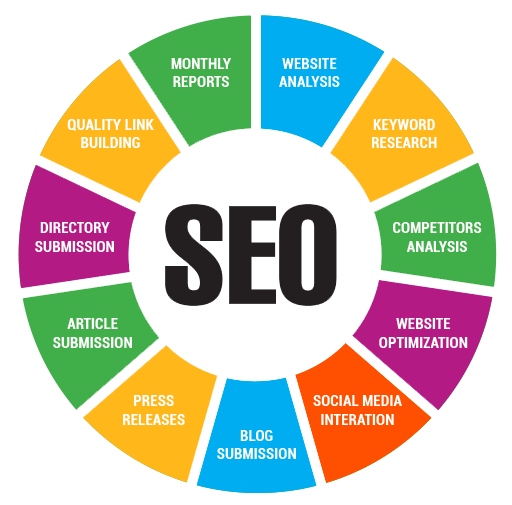 Search Engine Marketing