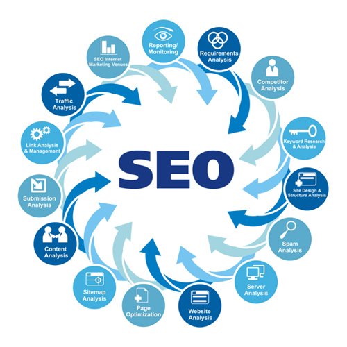 SEO Service