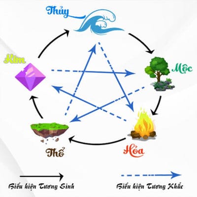 Mệnh Mộc hợp màu gì? Những Màu kỵ với người mạng Mộc | SanGia VN